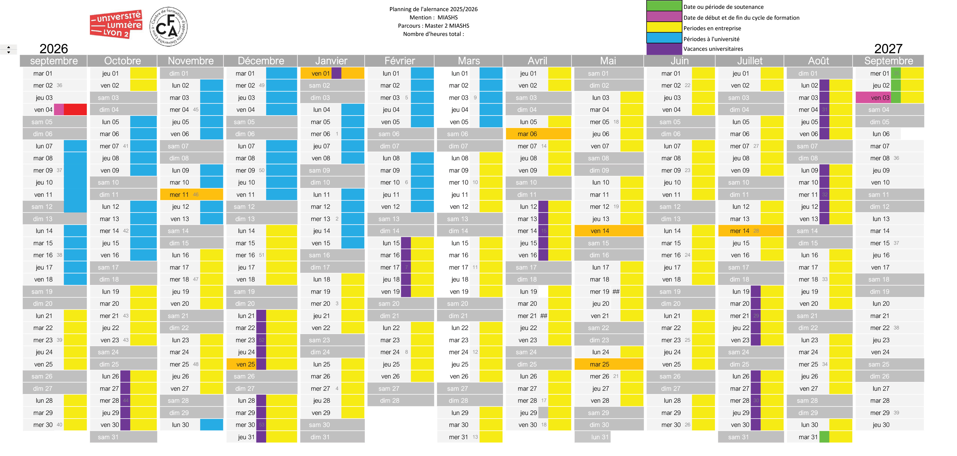 Planning M2 MIASHS
