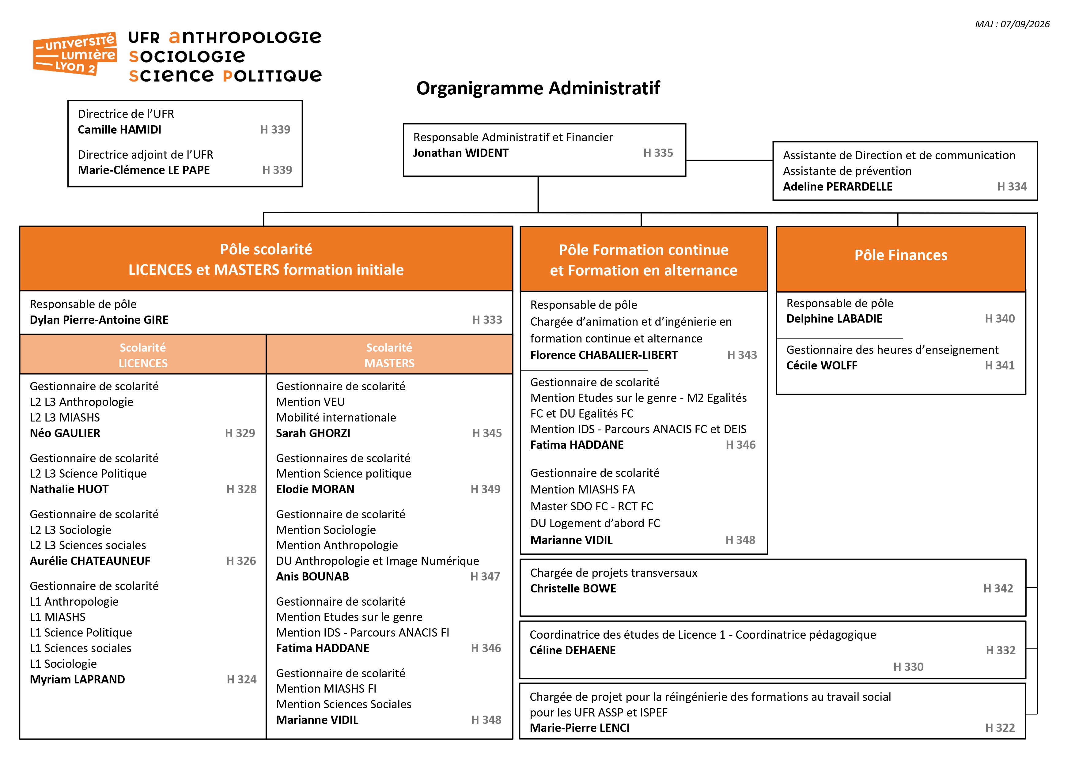 Organigramme de l'URF assp